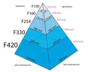 Jak właściwie dobrać laser znakujący do potrzeb? | Automator